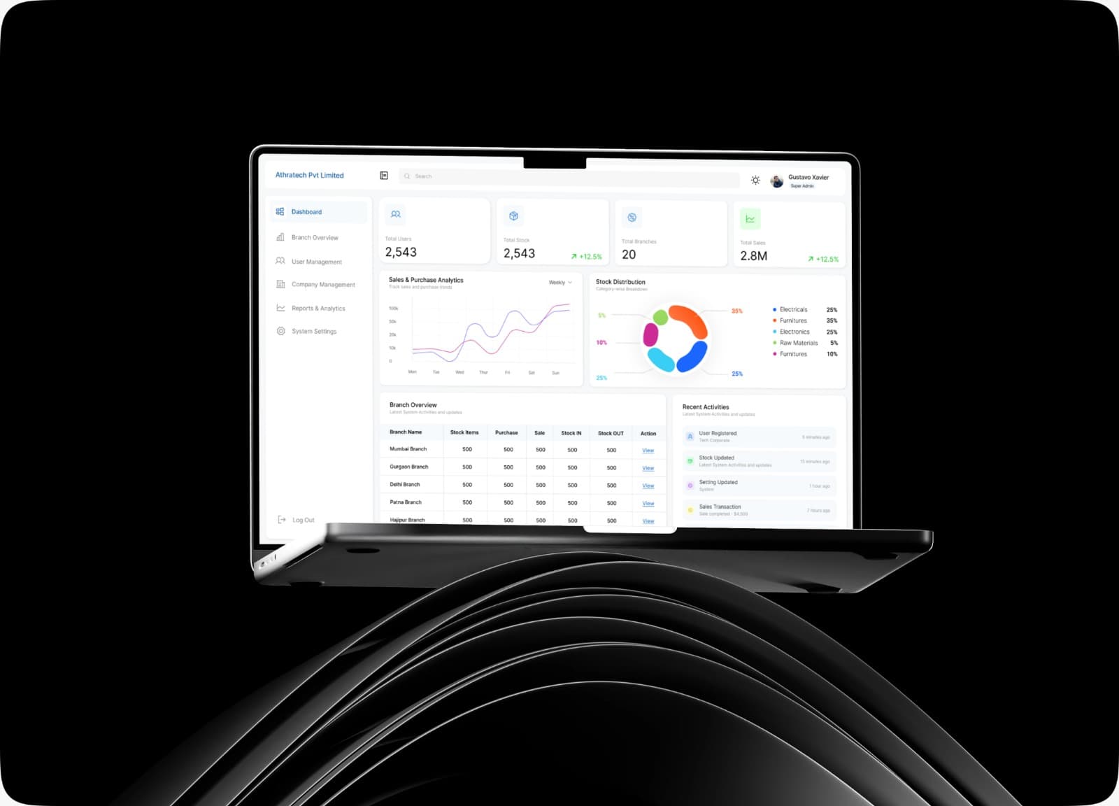 Overview Dashboard